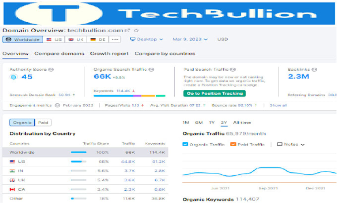 publish your article on techbullion com