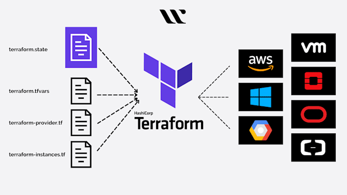 help you with terraform