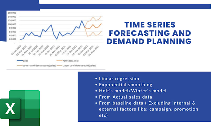 Do the best time series forecasting and demand planning in ms excel by ...