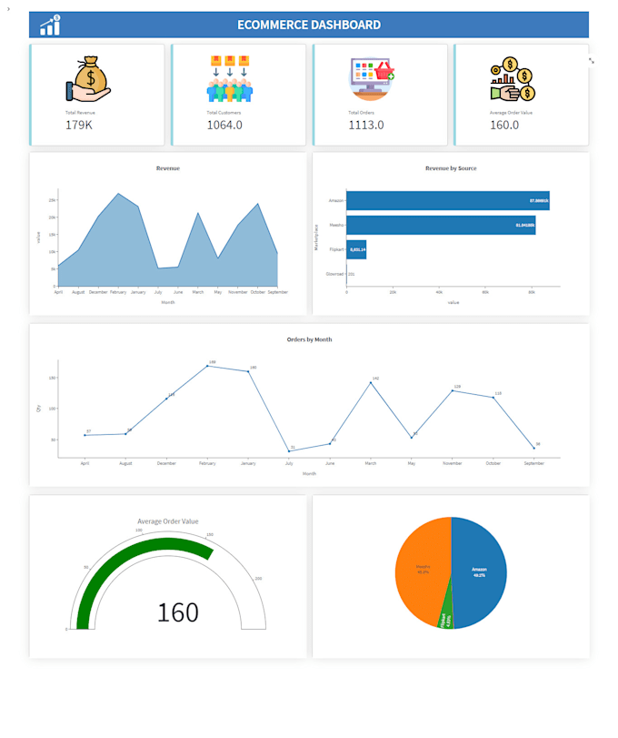 Create dashboard with python streamlit and plotly by Abdulbyahatti Fiverr