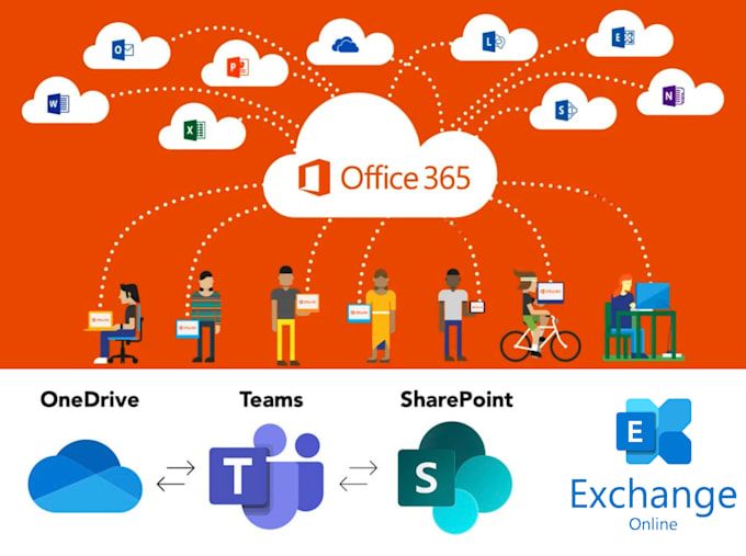 provide microsoft solutions architect, azure, ms 365 exchange server