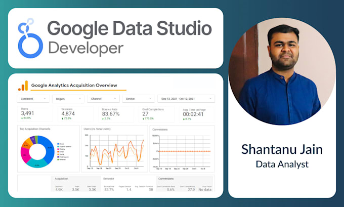 build impactful data studio or looker studio dashboards