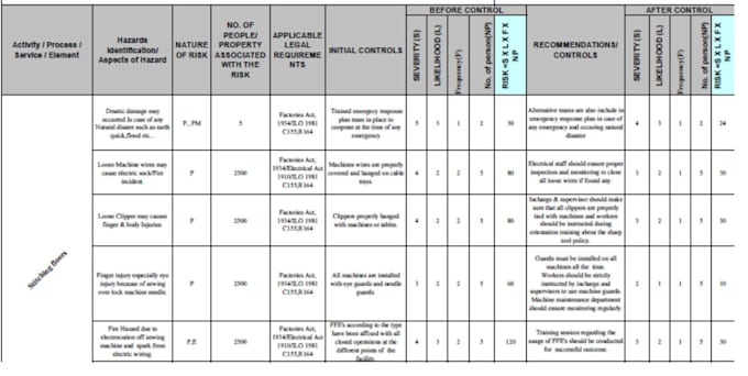 carry out fire risk assessment for any project or property