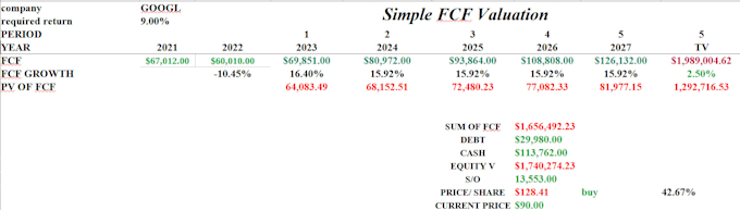 do market research and recommend high value stocks