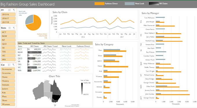 Create excel dashboards, data cleansing and data visualization by ...
