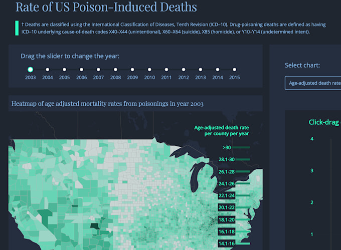 Create dashboards with plotly and dash in python by A_k_be | Fiverr