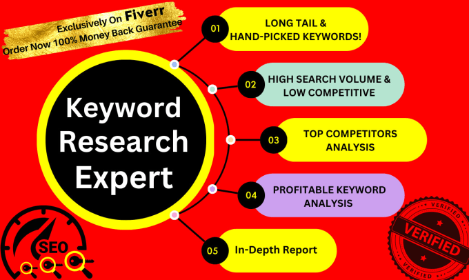 Expert keyword research sales
