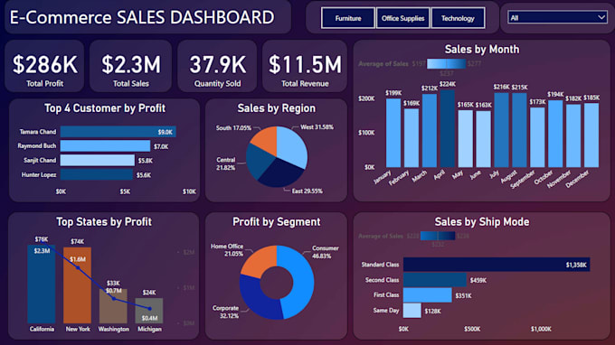 be you power bi visualization expert