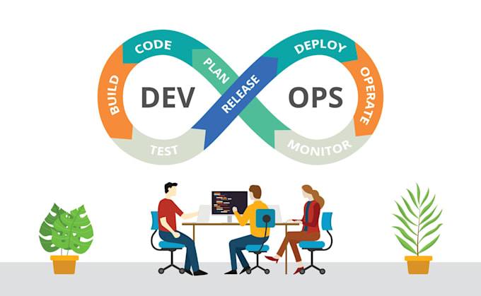 be your devops, jenkins, kubernetes and AWS specialist