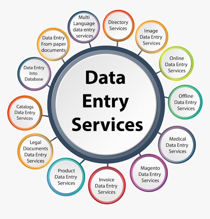 free data entry and copy paste works  first 2 buyers