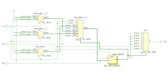 do arduino programming, plc and electronics engineering