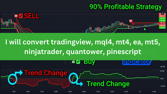 Convert tradingview, mql4, mt4, ea, mt5, ninjatrader, quantower ...