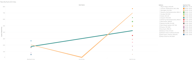 sas, tableau, powerbi, stata, spss
