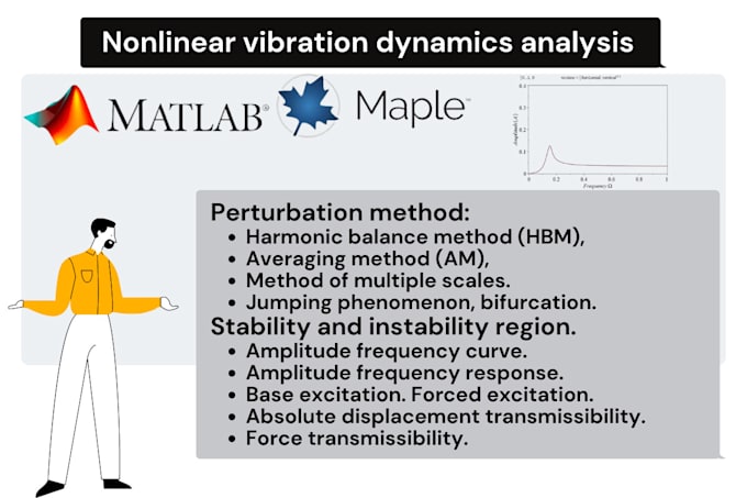 perform nonlinear vibration dynamics analysis