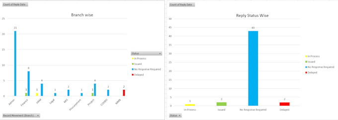 Perform excel data analysis and spreadsheet design by Archuadry | Fiverr