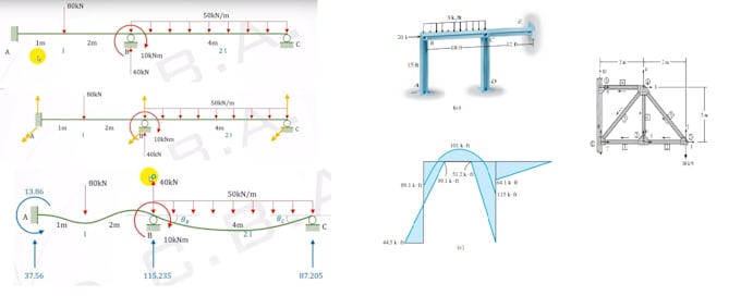 do tasks related to structural engineering