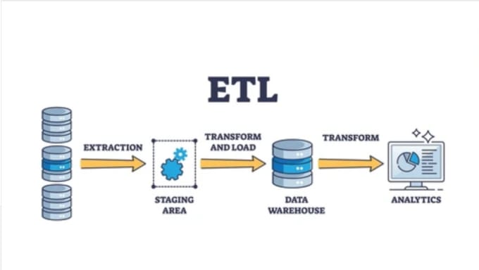 Create etl pipelines, data warehouse in python and sql by Rrizwan43 ...