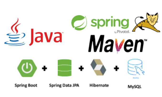 Learn Spring MVC And Become Job Ready Edusera