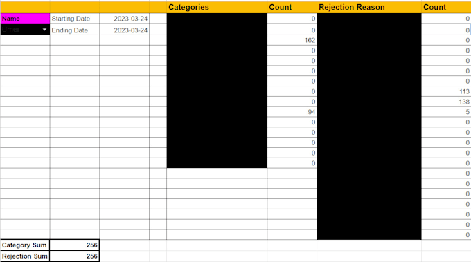 Va for ms office pivot table chart by Shaheensaleem | Fiverr