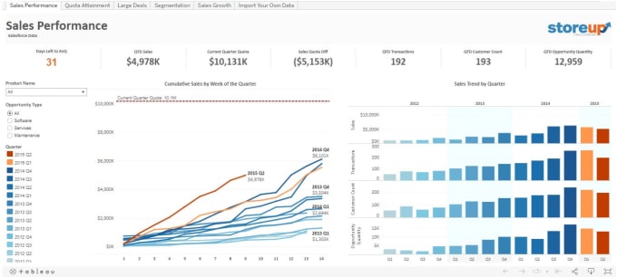 Create Custom Interactive Dashboards And Maps Using Tableau 