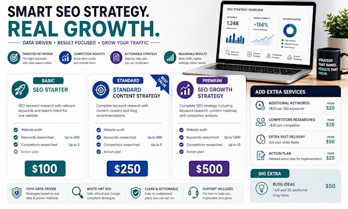 create an SEO keyword research and content strategy