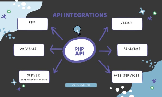 Setup Php Api Integration Api Development By Dayaram48 Fiverr Setup Php Api Integration Api Development By Dayaram48 Fiverr