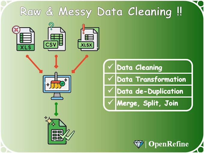 Clean and format you raw and messy spreadsheet data with openrefine by ...