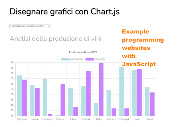 Create java programs, do testing and debugging by Alessiocicci | Fiverr