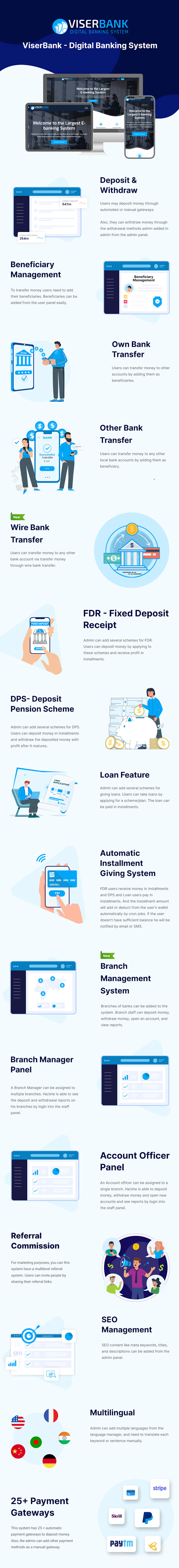 do digital banking system for your business