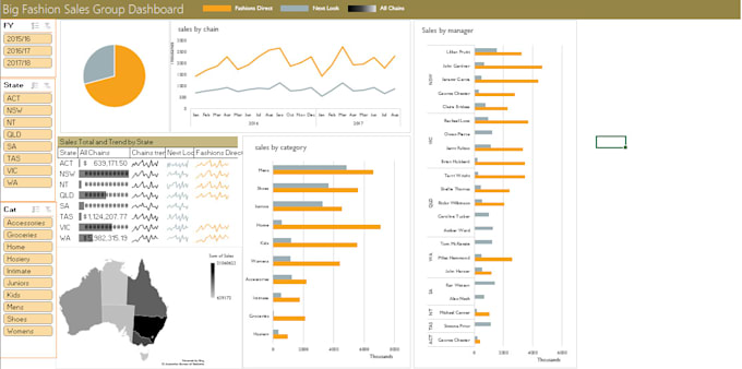 Create excel dashboard for better monitoring by Arpan_gupta1 | Fiverr