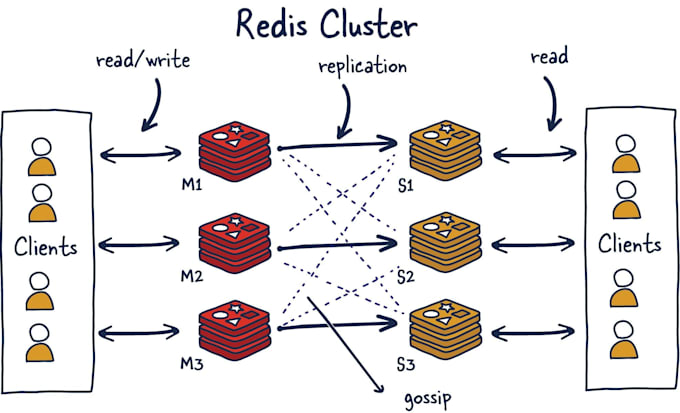 add hazelcast caching to speed up your app