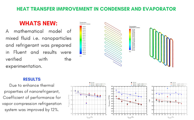 do cfd, structural and thermal analysis on ansys