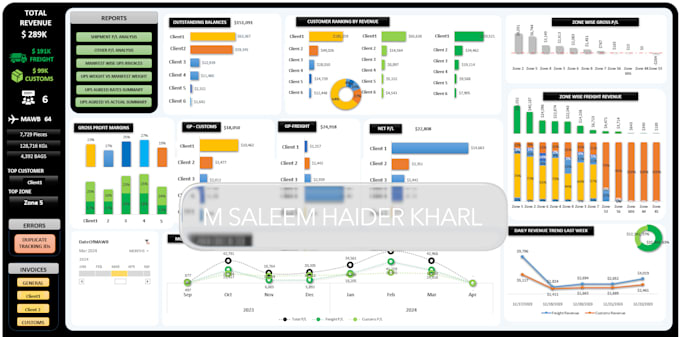 create analysis and dashboards in excel and power bi