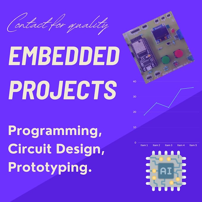 Give solutions to embedded project development, programming and circuit ...