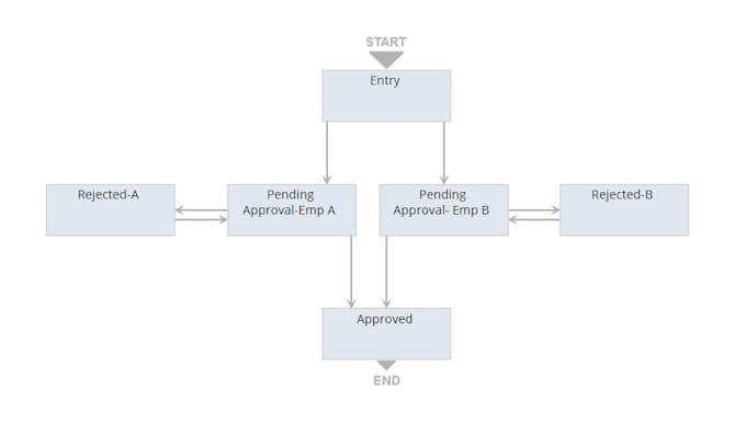 create customized netsuite workflows for you