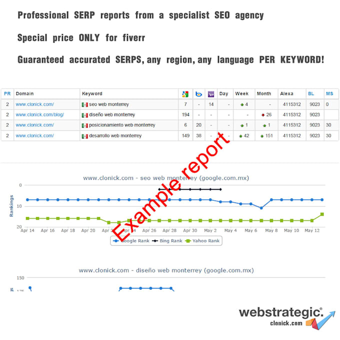 Sitelinks Semrush Serp Features Google SERP Counter (Top 26