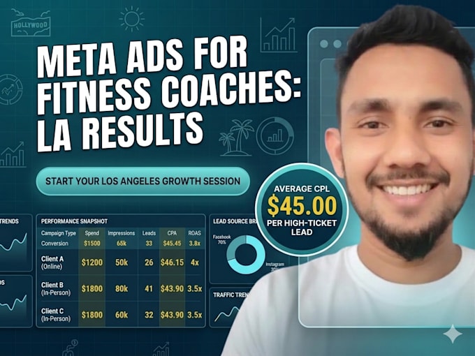 do facebook ads fitness coach in los angeles