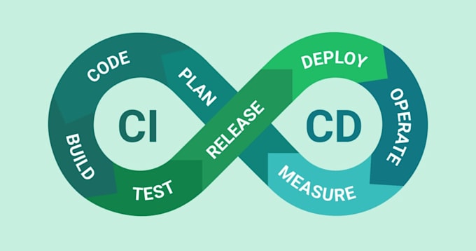 do creating ec2 in AWS and deploy the applications in ec2