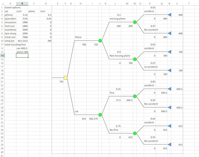 Analyze and interpret complex data sets by Mwerura | Fiverr