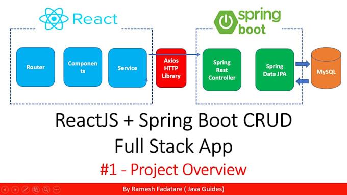 Make restful api in java spring boot by Santoryuu | Fiverr