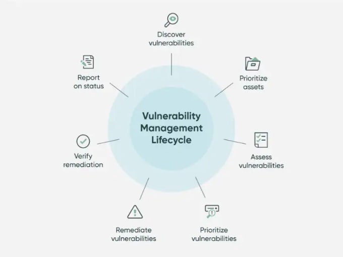 Help you implement servicenow secops modules by Wojtiv Fiverr