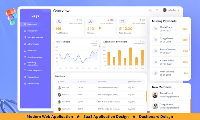 design dashboard, web app, saas UI UX, CRM and admin panel UI UX design