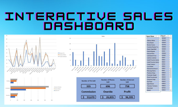 Create an interactive sales dashboard in excel by Hanzala_shahid | Fiverr
