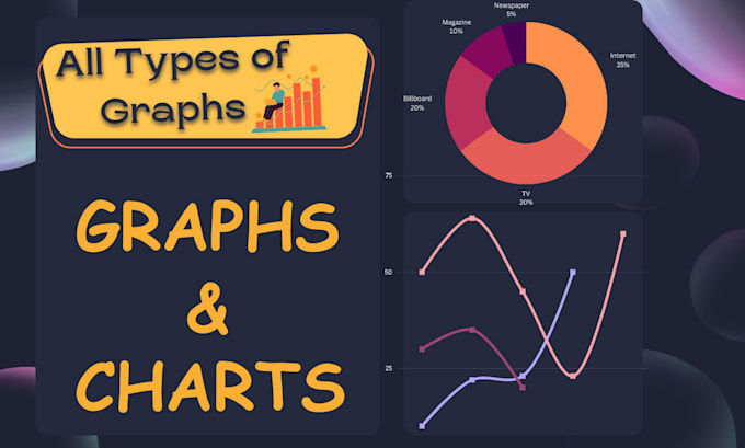 Design excel spreadsheet graphs, charts, dashboards using pivot tables ...