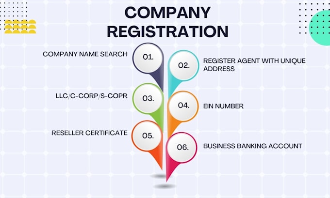 set up your new llc in US and legal ein registrations