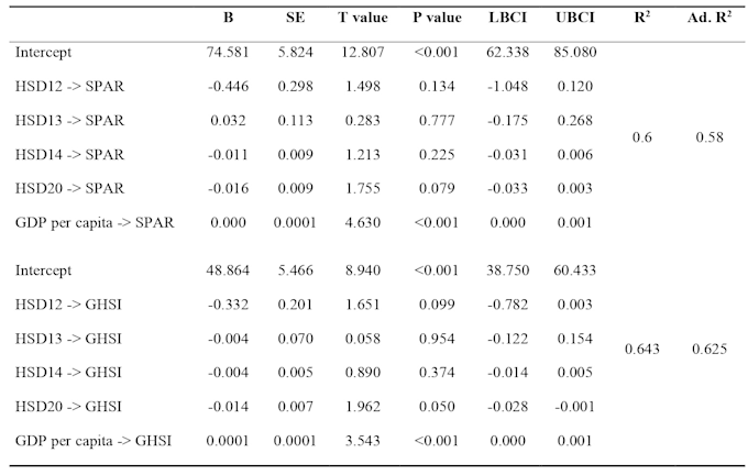 Do data analysis, interpretation, and visualization by Mohammadharo318 ...
