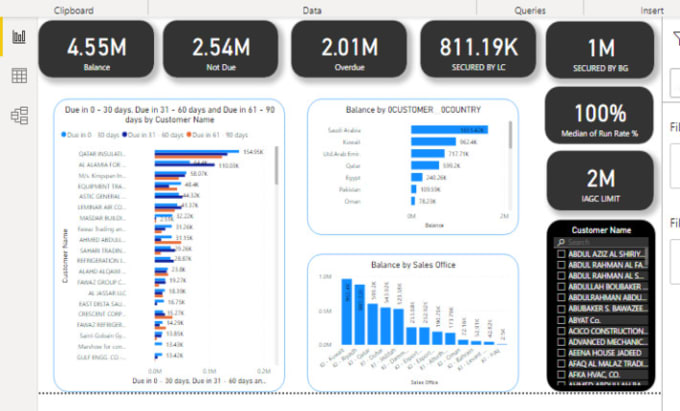 Create sales dashboard in power bi