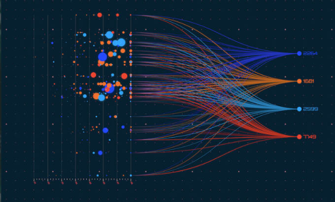 analyze and visualize data using r, python, spss, and excel