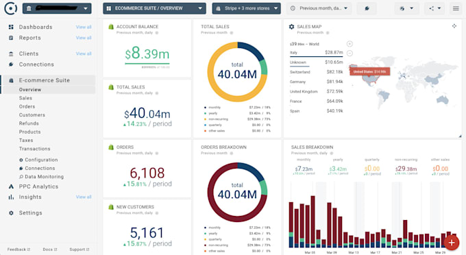 create insightful and automated reports in looker studio