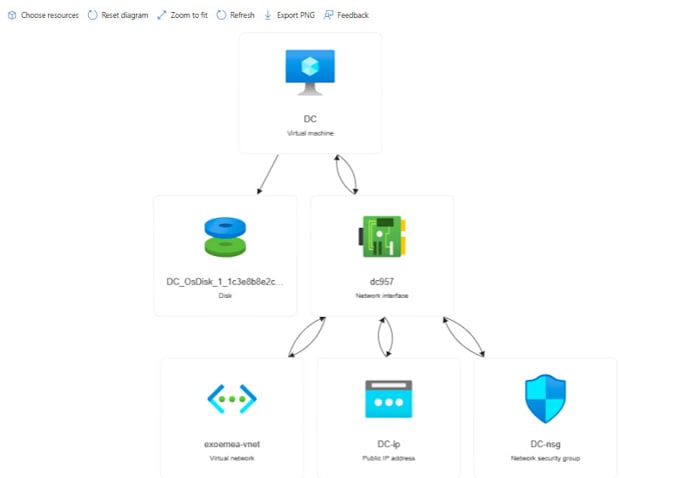 Build your it infrastructure and manage it by King_ecod | Fiverr